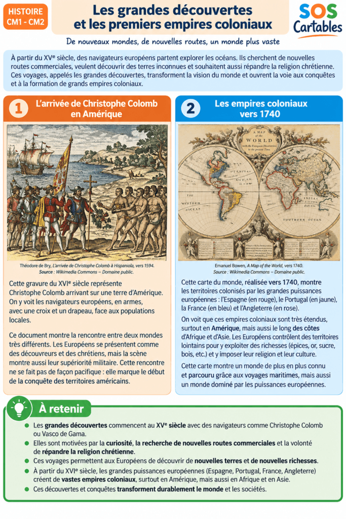 L'Europe à la conquête du monde – Leçon CM1 | SOS Cartables 6 L'Europe à la conquête du monde,empires coloniaux,expédition,richesses,les progrès techniques,boussole,imprimerie