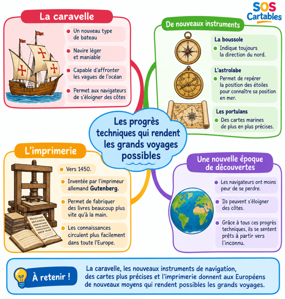 L'Europe à la conquête du monde – Leçon CM1 | SOS Cartables 2 L'Europe à la conquête du monde – Leçon CM1 | SOS Cartables - les progrès techniques