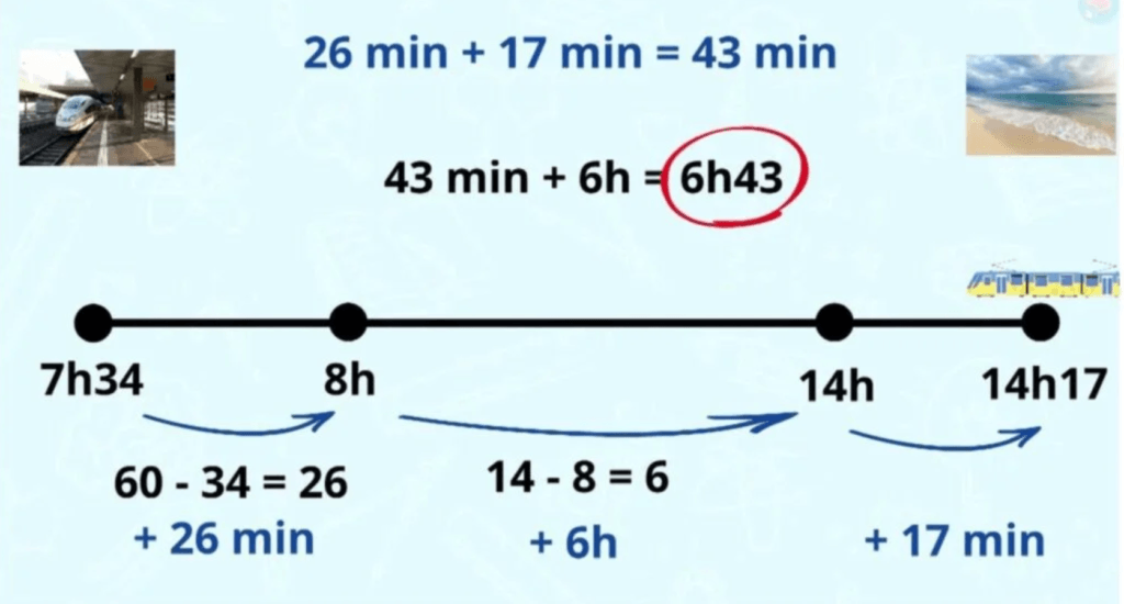 Convertir des durées CM1 CM2 : exercices et calcul de durée avec correction 2 convertir des durées CM1 CM2,conversion,convertir des durées,trajets,calculer une durée