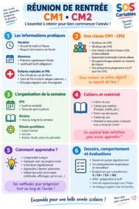 Lire la suite à propos de l’article Réunion de rentrée CM1 CM2 : ce qu&rsquo;il faut retenir !