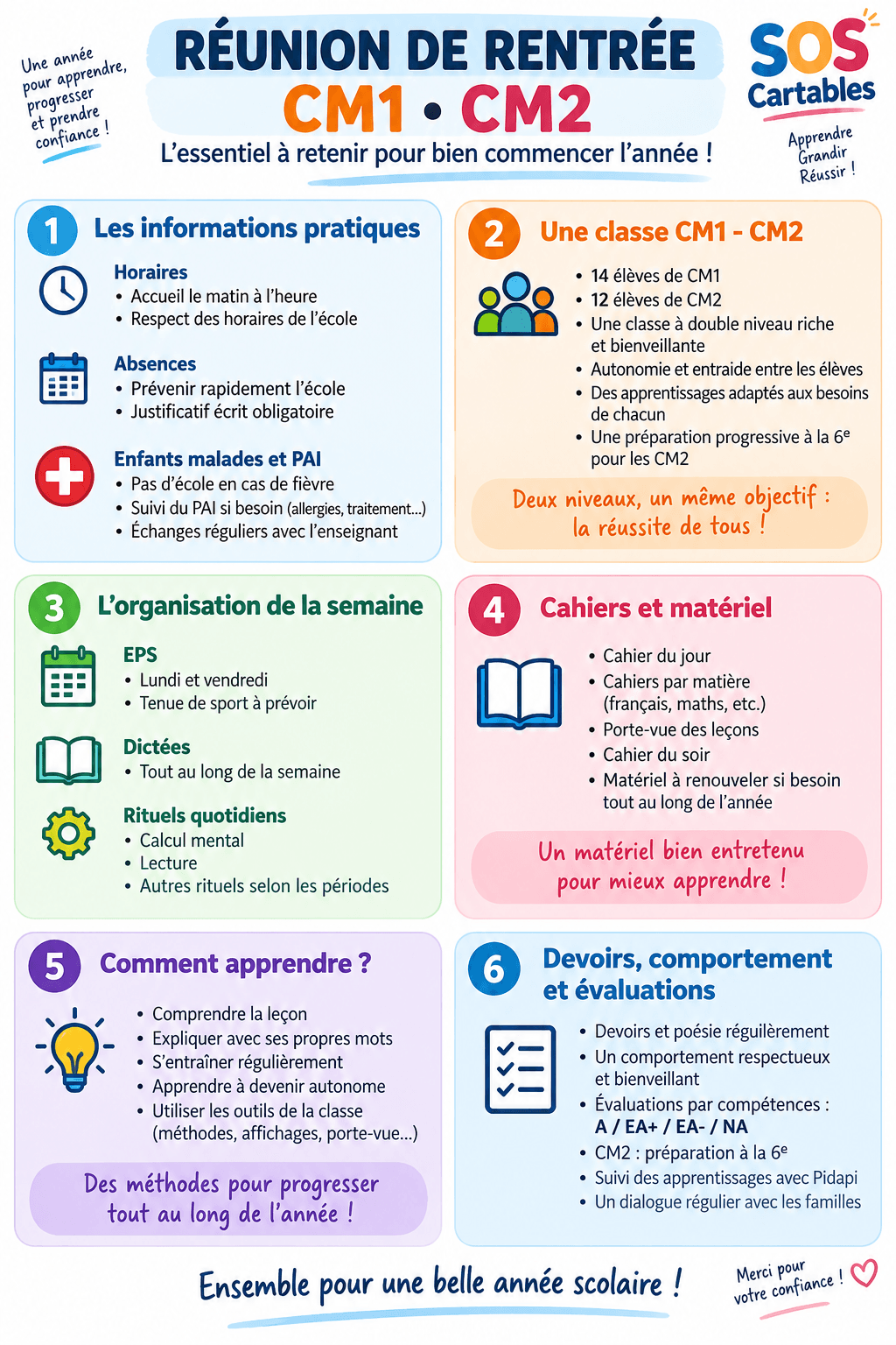 Lire la suite à propos de l’article Réunion de rentrée CM1 CM2 : ce qu&rsquo;il faut retenir !
