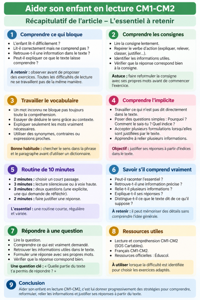 Aider son enfant en lecture CM1-CM2 : conseils