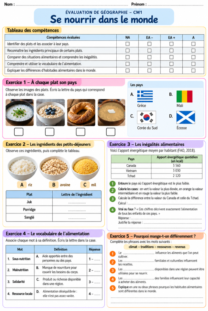 Évaluation se nourrir dans le monde CM1 CM2 2 Évaluation se nourrir dans le monde CM1 CM2 (partie 1)