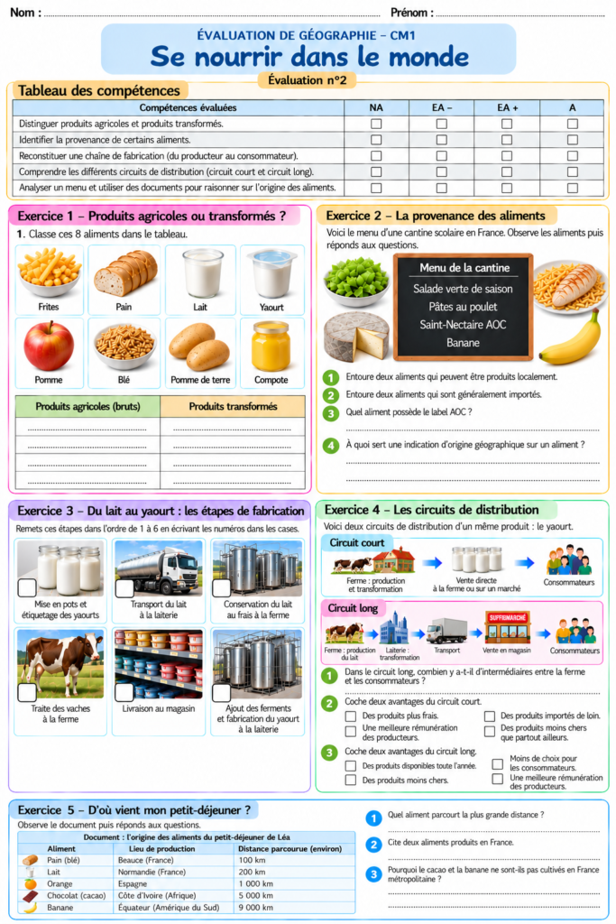 Évaluation sur la provenance des aliments + corrigé